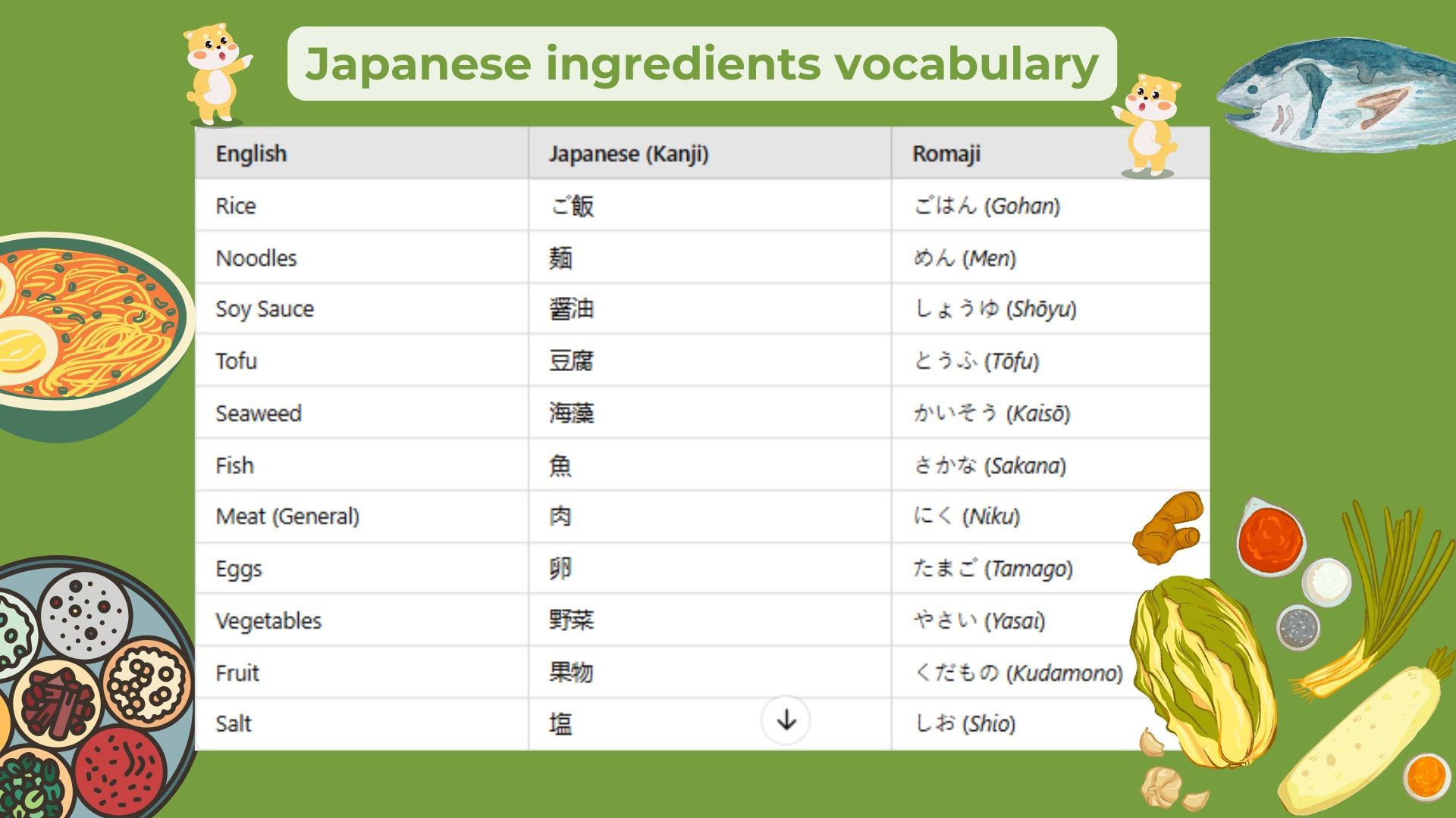 Japanese kitchen vocabulary list - Ingredients 